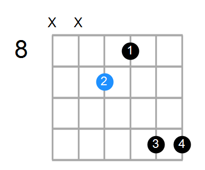 Bmaj7 Chord